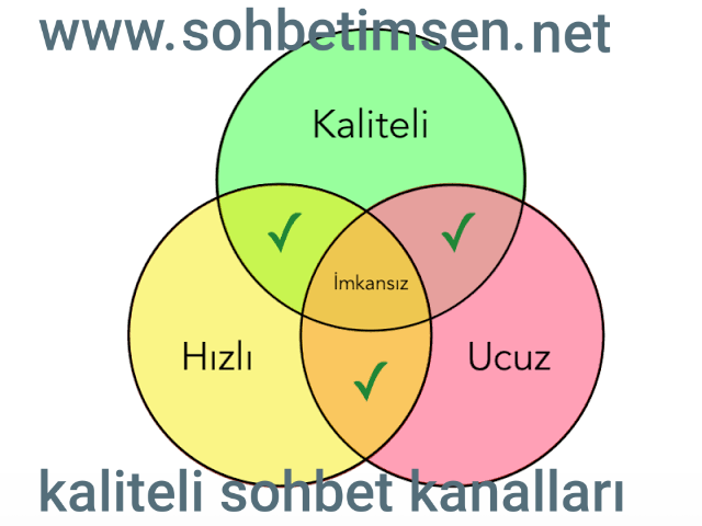 Kaliteli Sohbet Kanalları